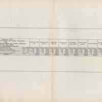          foldout chart: Contract No. 24 Canvass of Bids Received
   