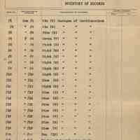          inventory leaf 3 of 3
   