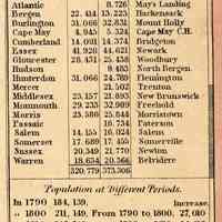          detail lower right: table of Counties & County Towns; Population
   