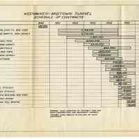          [sect 3 plates] 10: chart, Schedule of Contracts
   