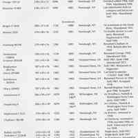          pg 237 appendix
   