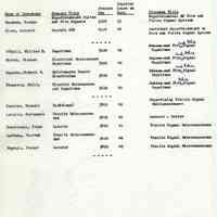          Proposals_classification_positions_1952_page_068
   