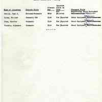          Proposals_classification_positions_1952_page_069
   