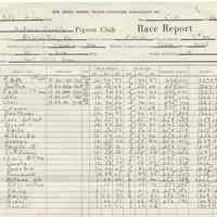          May 10, 1986; 250 miles; Remington, VA
   