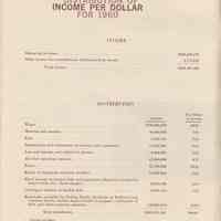          pg 8: Distribution of Income per dollar for 1960
   