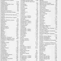          pg 221 index of ship names
   