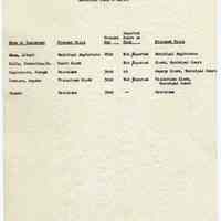          Proposals_classification_positions_1952_page_072
   