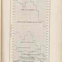          plate 15 (graph): Contractors' Average Week-Day Force 1925
   