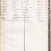          A index entries (typical)
   