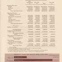          pg 15: Results of Operation
   
