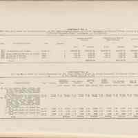          Appendix; Contract No. 9, No. 20
   