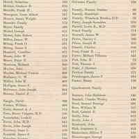          index pg [6] McMahon, Thomas J to Romaine, Isaac
   