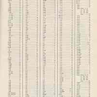          pg 3: Numerical Index
   