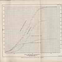          Appendix; plate 16 (graph): Tunnel Lining Erected In 1923, 1924 & 1925
   