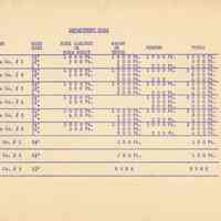          leaf 16: Department Hose (table with hose by size, length and location)
   