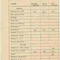          grade record Feb 1951
   