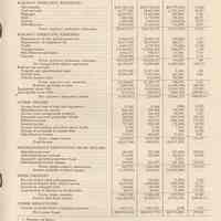         pg 19: Schedule 1 Income Statement
   