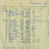 Business records: Joseph Apicella & Sons Fish Market, 309 First St., Hoboken; Accounts Receivable circa 1964-1972.