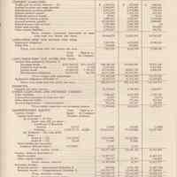          pg 21 Balance Sheet; Liabilities & Stockholders' Equity
   