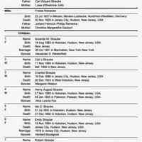          Friedrich Max Straube, family group sheet , pg  1 of 2
   