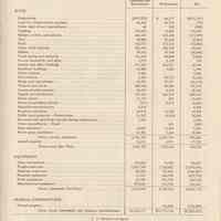          pg 23 Schedule 4 Additions & Betterments, & Retirements, Road & Equipment
   