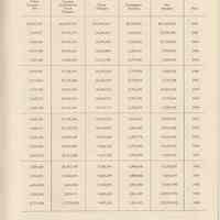          pg 27 Income Account
   