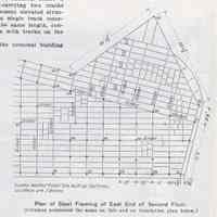          detail pg 473, Fig 3 right: Plan of Steel Framing East End of Second Floor
   