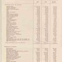          pg 28 Schedule 7 Classification of Operating Expenses
   