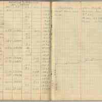          pp 13-14; student field record: Profile Leveling Mt. Johnson, May 13, 1948
   