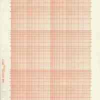 Paper: K&E full logarithmic graph sheet 359-112. 2 x 3 cycles. Made & sold by Keuffel & Esser Co., [Hoboken], n.d, ca. 1950-1960.