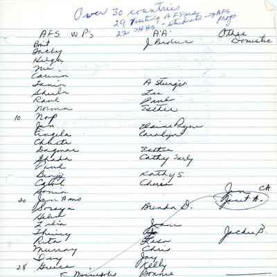 Paper with list of AFS students