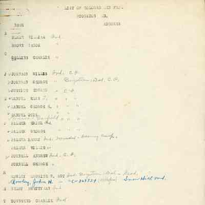 List of Colored Men from Stockton, MD., World War I