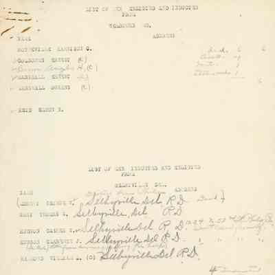 List of Men Enlisted and Inducted from Welbourn, MD and Selbyville, DEL., World War I
