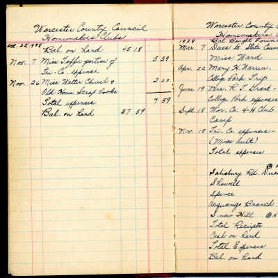 Account Books, Worcester County Homemakers Clubs, 1938-1962