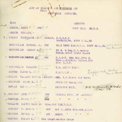 List of Enlisted Men from Snow Hill, Maryland, World War I