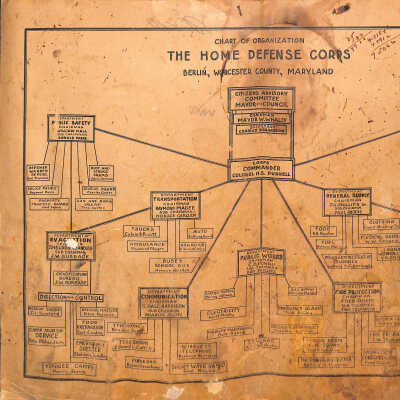 Berlin Home Defense Corps, Chart of Organization and Personnel List, 1941