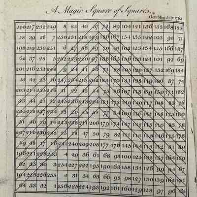 A Magic Square of Squares