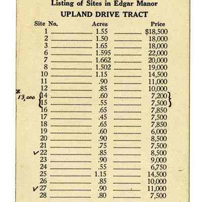 Edgar Manor Upland Drive Site List 1 Front