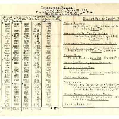 Treasurers Report