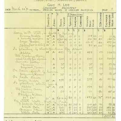Estimate of Landscape Value of Trees Vasileff Estate North Street A