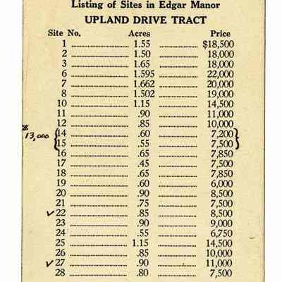 Edgar Manor Upland Drive Site List 1 Front