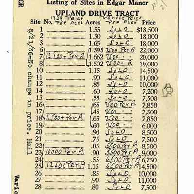 Edgar Manor Upland Drive Site List 2 Front