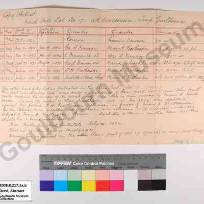 Abstract of Title, Concession 5 Lot 17, 1896