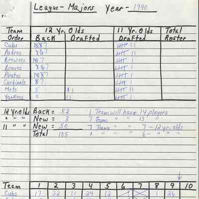 List, Major League 1990