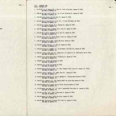 List of Sponsors, 1988