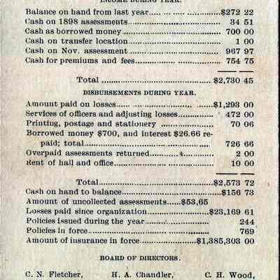 Postcard, Insurance, Annual Statement, Waupun Farmers' Mutual Insurance Co