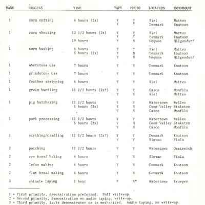 Sample Format For Process Ranking