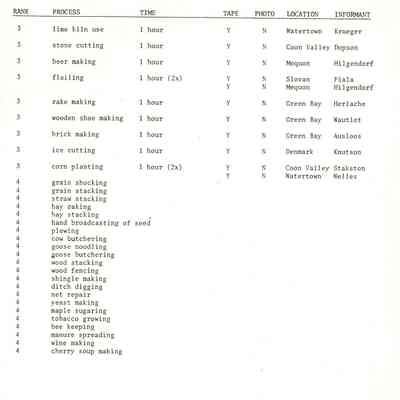 Sample Format For Process Ranking