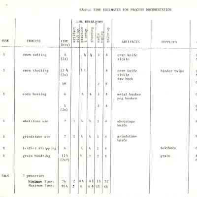 Sample Format For Process Ranking