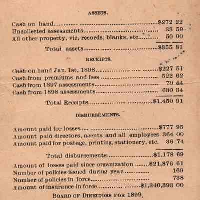 Postcard, Waupun Farmers' Insurance Company, Year Ending December 31, 1898